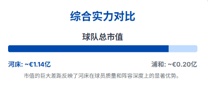河床锋线组合默契，世俱杯争冠实力凸显的简单介绍