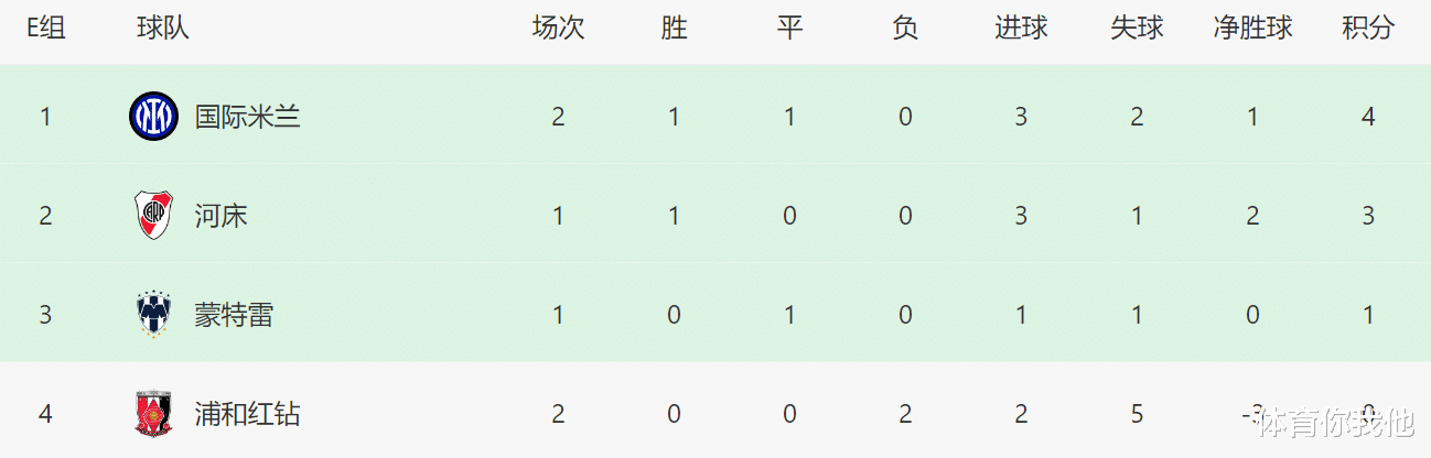 米兰体育平台-包含阿尔艾因战术调整，关键球员或将首发出战的词条
