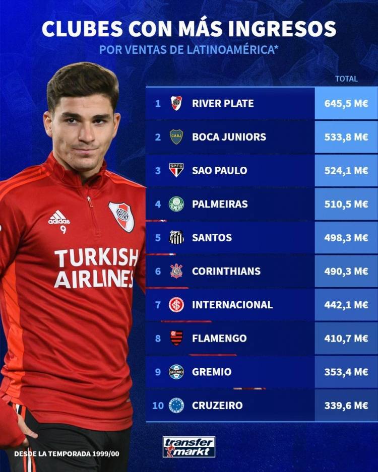 米兰体育vip注册-包含河床核心球员体能恢复，备战帕尔梅拉斯的词条