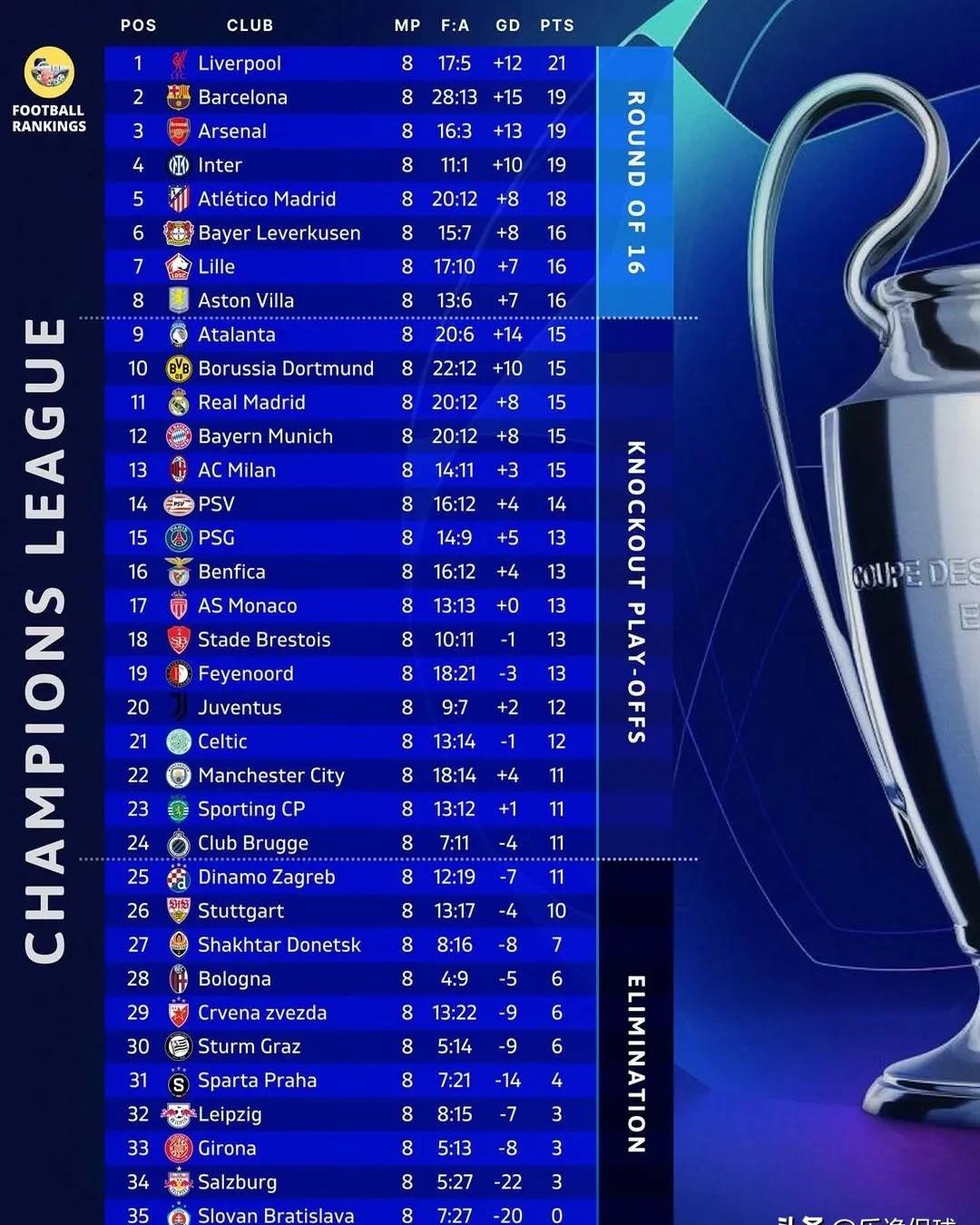 阿尔克马尔主场胜方达尔，晋级欧冠16强的简单介绍