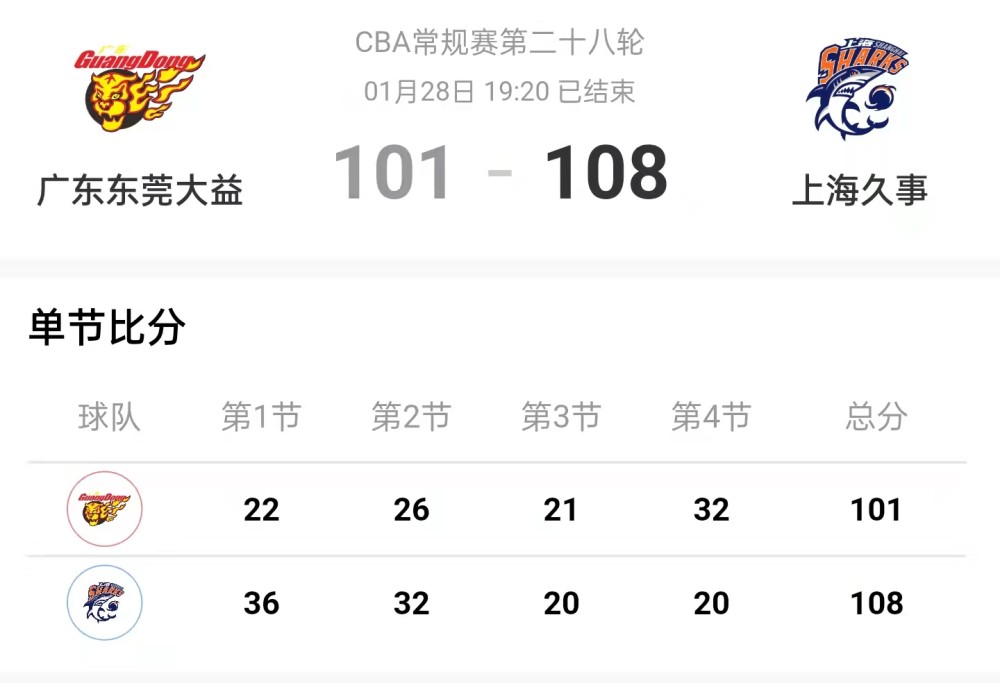 联盟球队实现五连胜，稳固排名前列的简单介绍